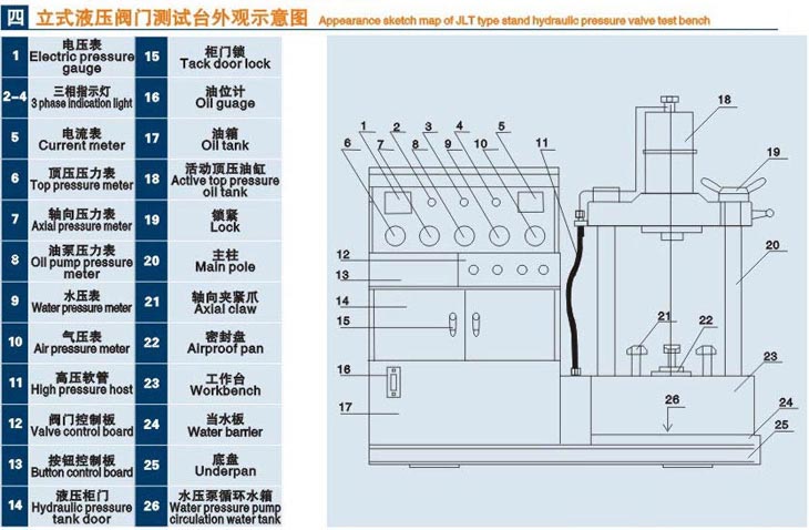 立式盤(pán)錦閥門(mén)液壓測(cè)試臺(tái)技術(shù)參數(shù)