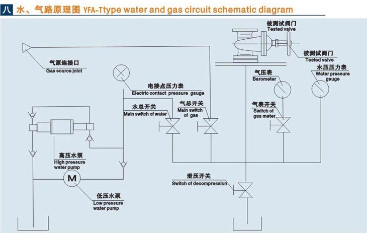 立式牡丹江閥門液壓測試臺(tái)技術(shù)參數(shù)