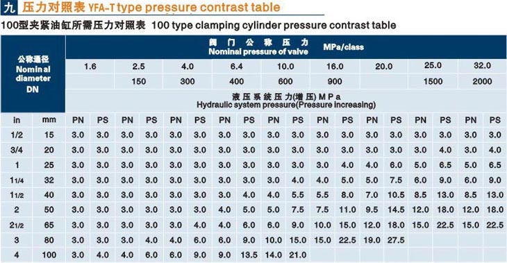 立式西安閥門液壓測試臺技術參數(shù)