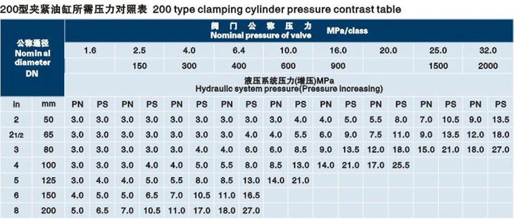 立式保定閥門液壓測試臺技術參數(shù)