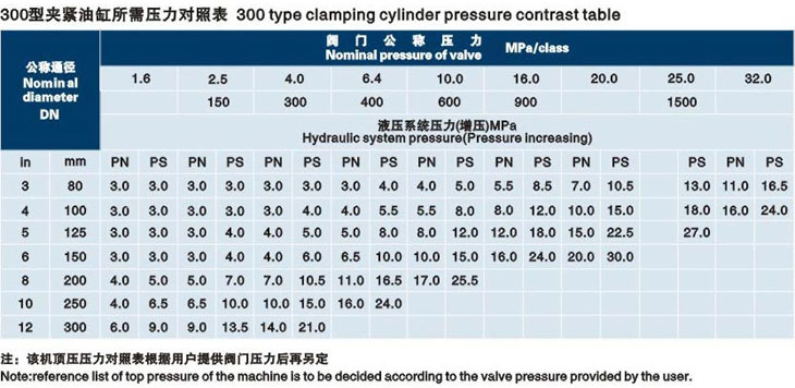 立式大連閥門液壓測(cè)試臺(tái)技術(shù)參數(shù)